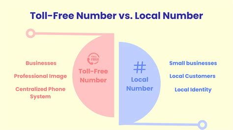 Local and International Toll Number .